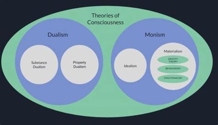 What do u mean by financial dualism?