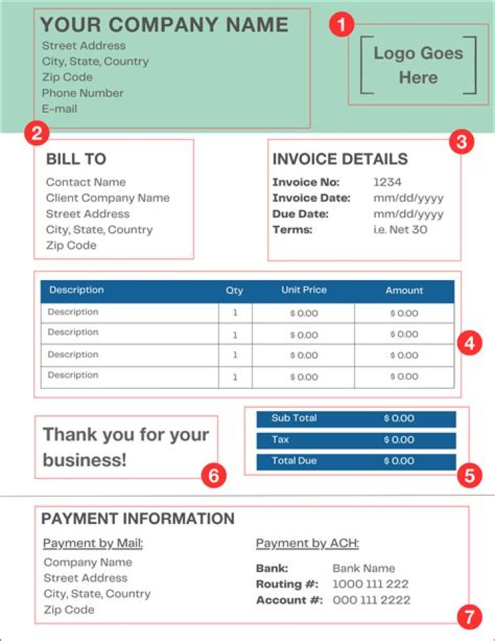 What do u mean by invoice?