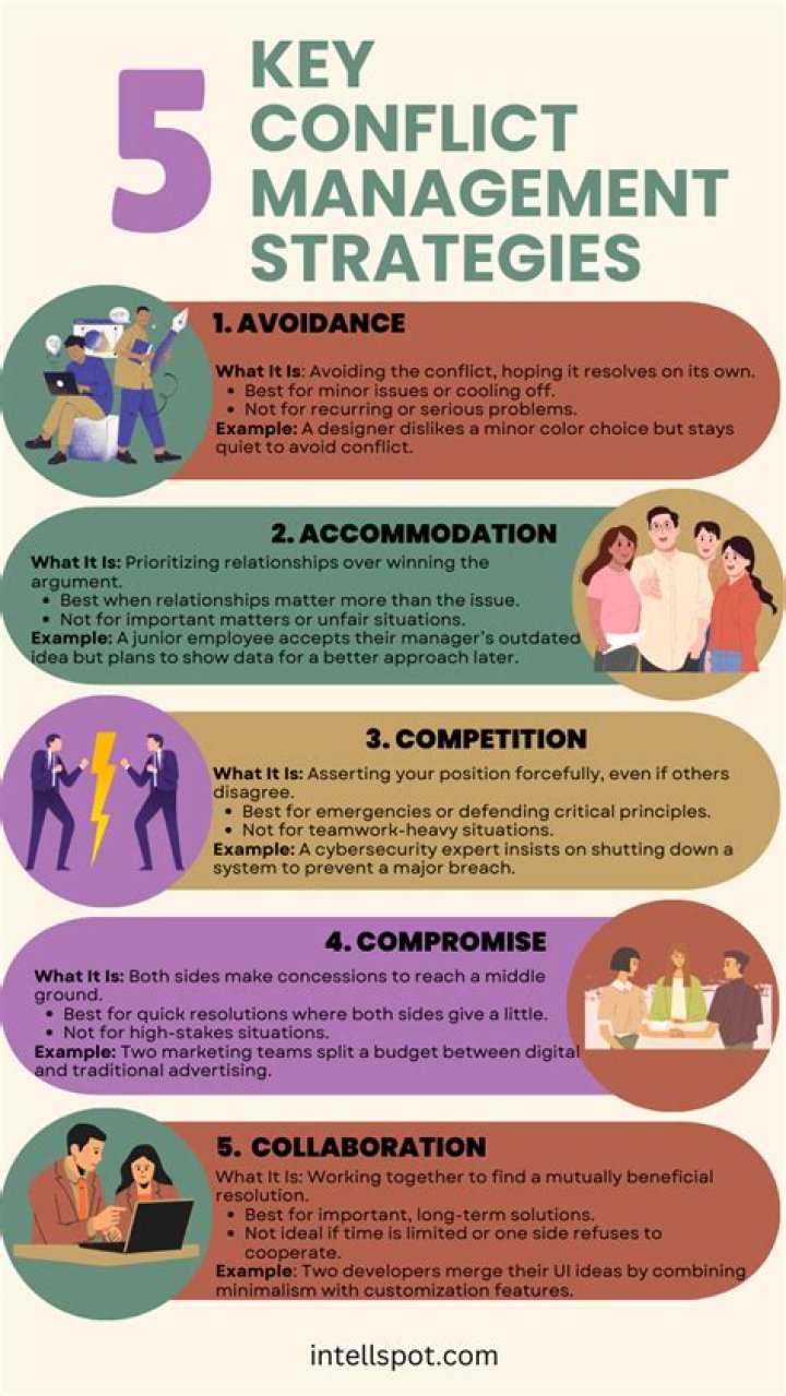 What do we manage in an organization?
