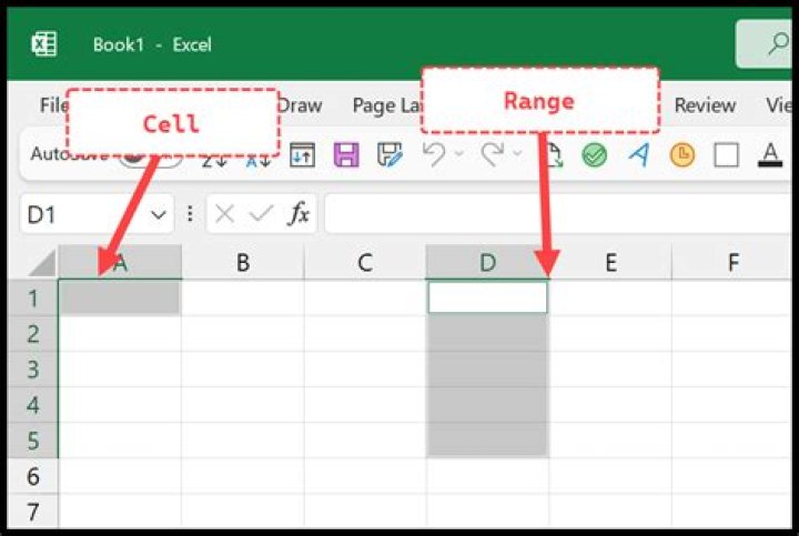 What do you call a cell on a spreadsheet that is highlighted?