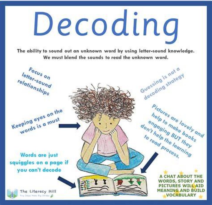 What do you mean by decoding explain?