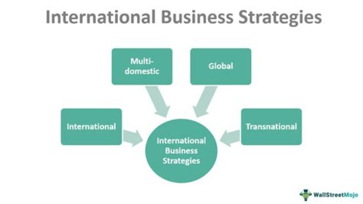 What do you mean by International Business discuss the basic concept of international business?