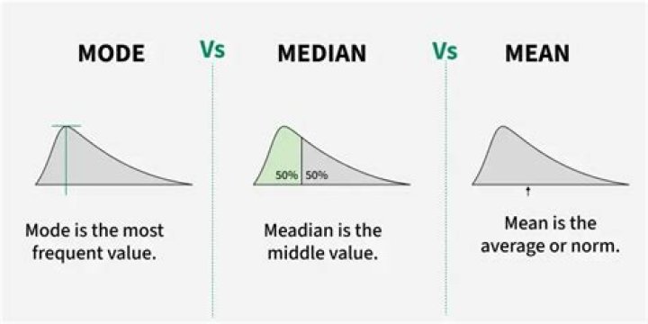 What do you mean by medium finance?
