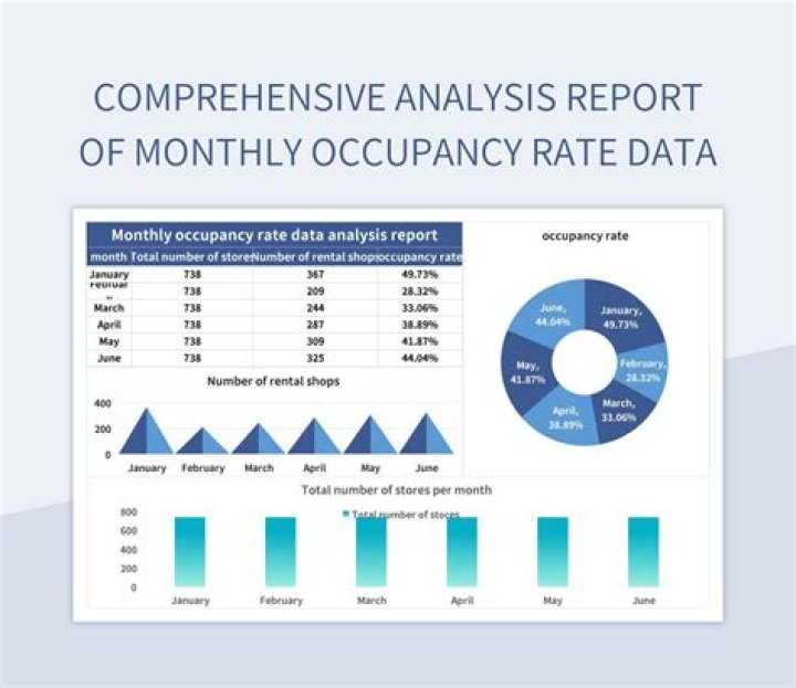 What do you mean by occupancy report?