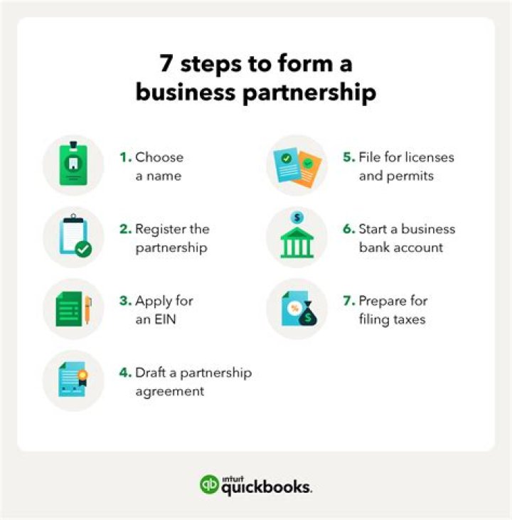 What do you need to form a business?