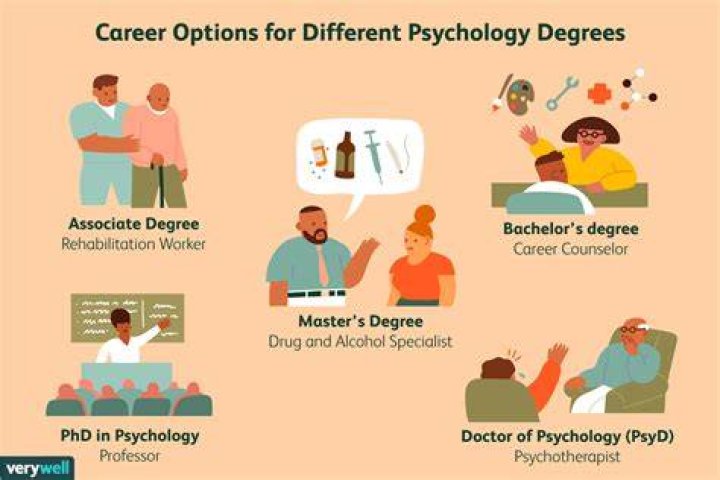 What do you study in psychology?