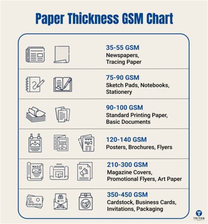 What does 200 GSM paper mean?