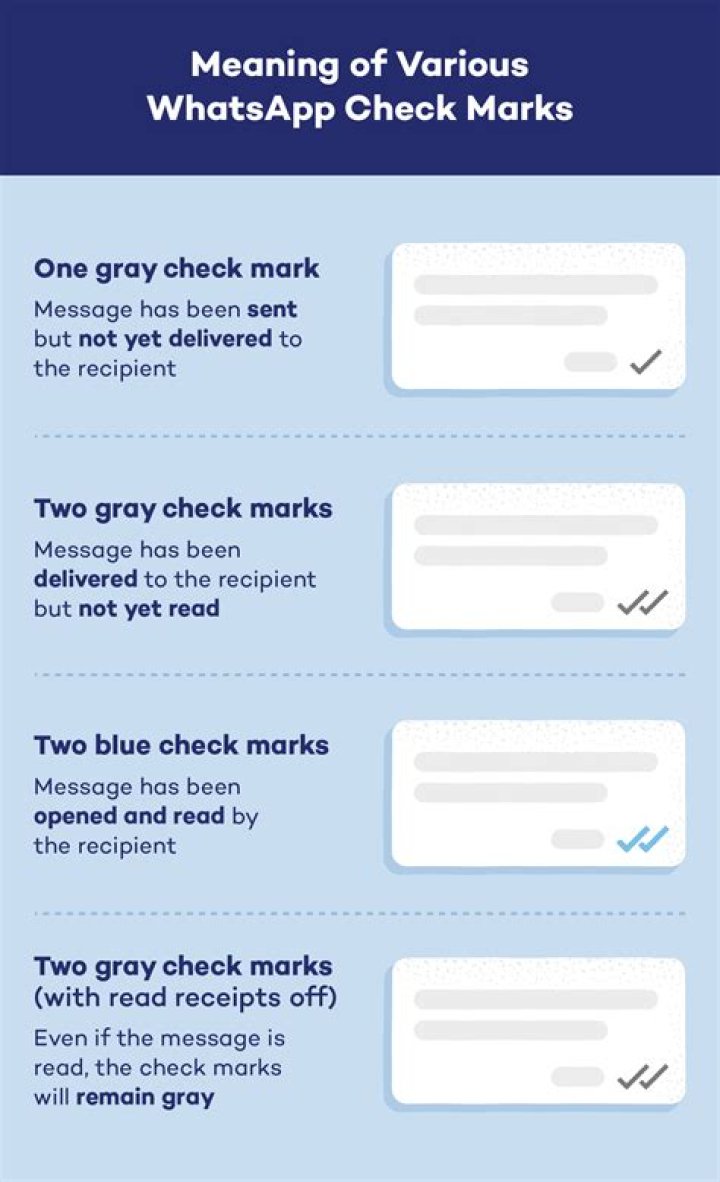 What does a check mark mean in post reference?