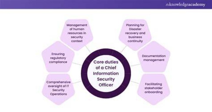 What does a chief business officer do in biotech?