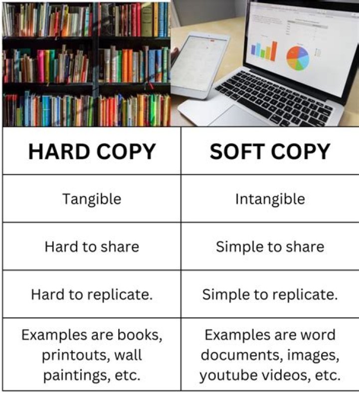 What does a copy means?