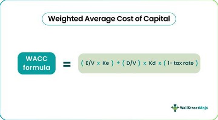 What does a high weighted average cost of capital WACC signify?