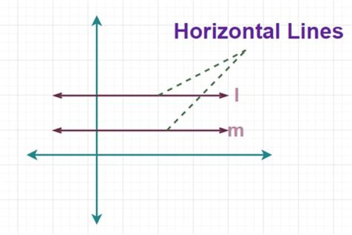 What does a horizontal approach mean?