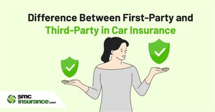 What does a third party car insurance cover?