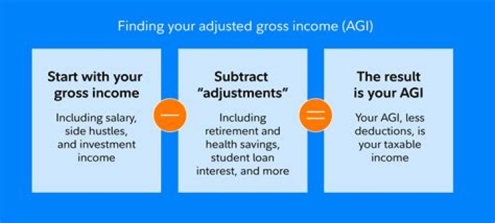 What does adjusted purchase mean?