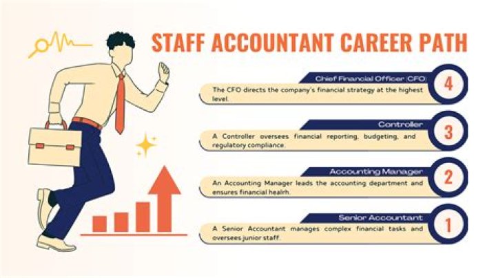 What does an entry-level staff accountant do?