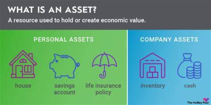 What does asset quality meaning?