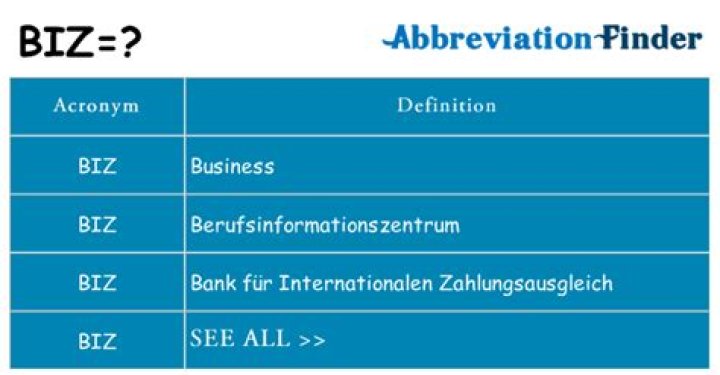 What does biz stand for?