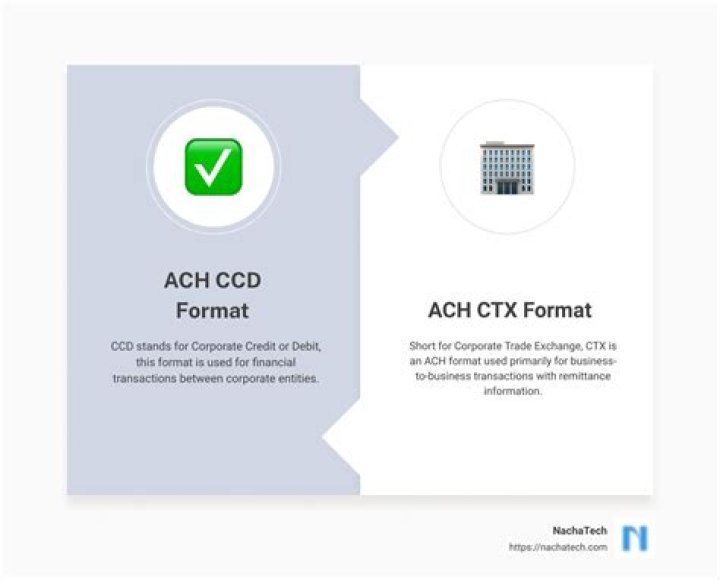 What does CCD and CTX mean?