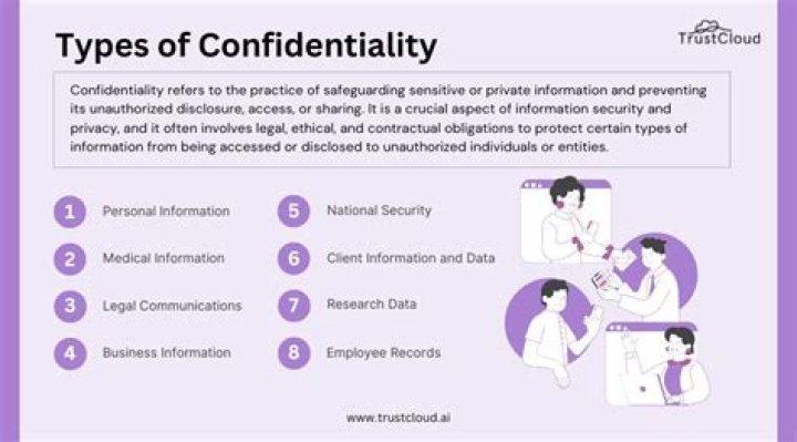 What does confidentiality mean and why is it important?