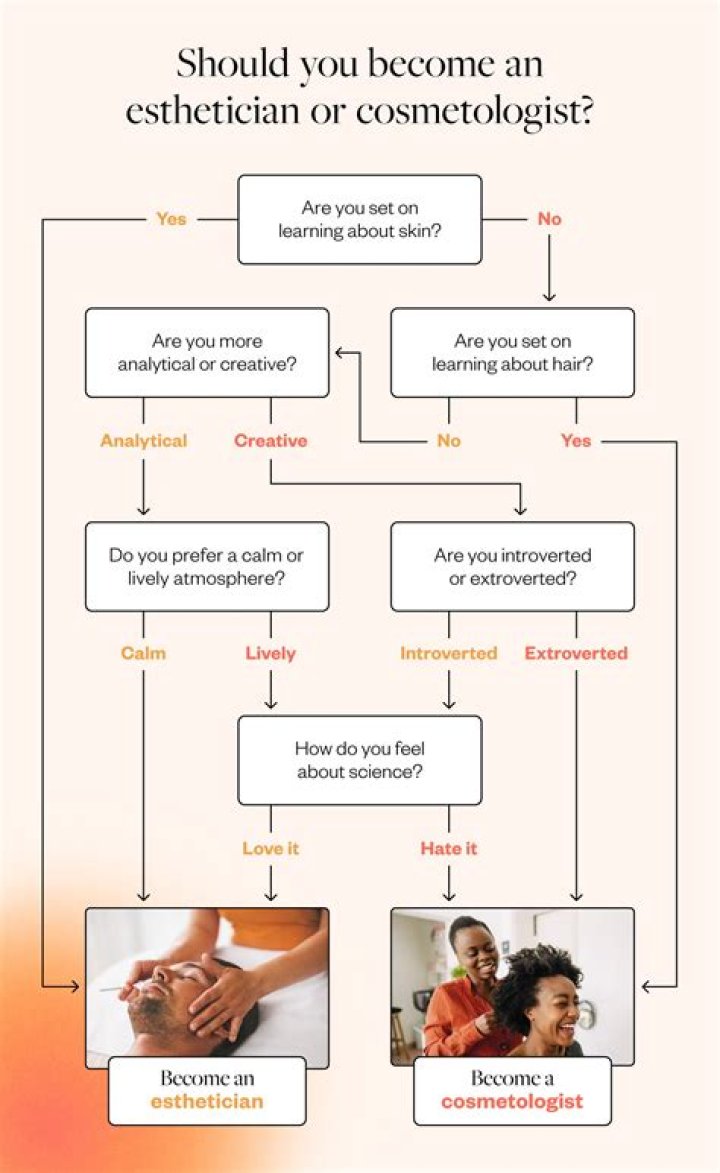 What does cosmetologist mean?