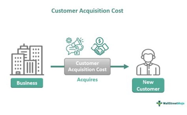 What does customer acquisition mean for a business?