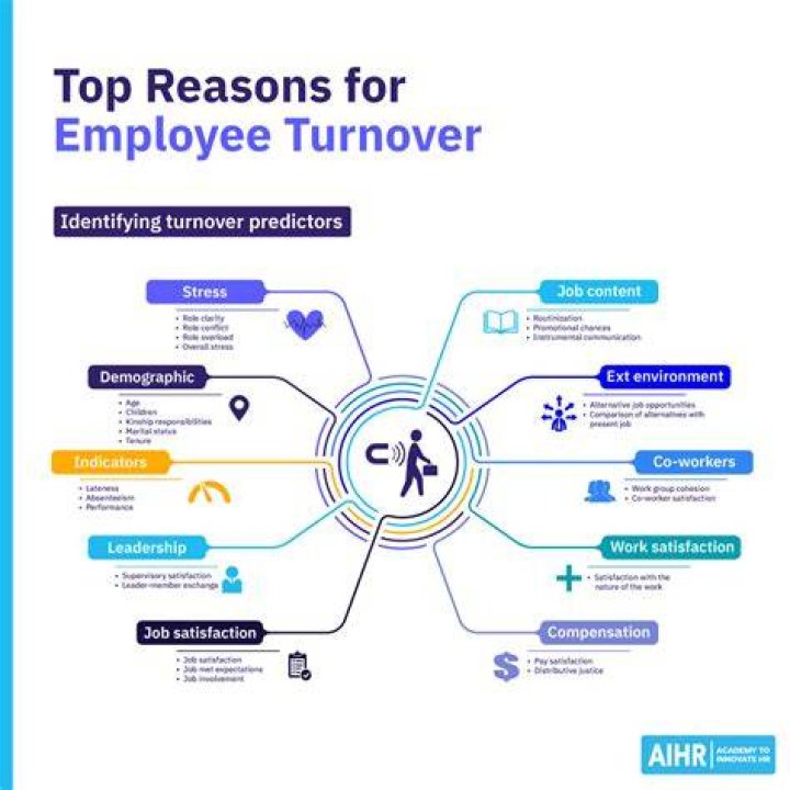 What does employee turnover mean?