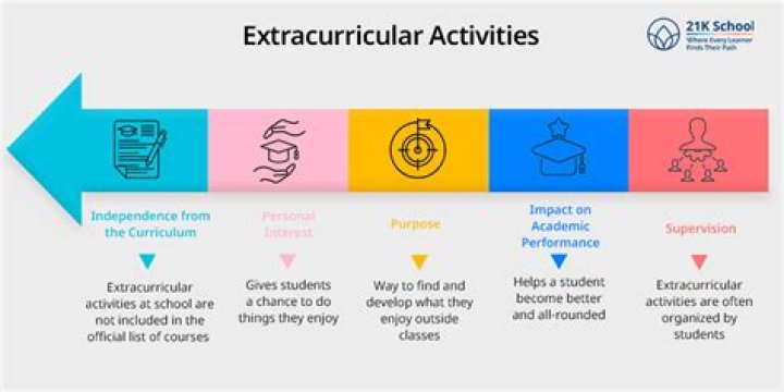 What does extra mean in construction?