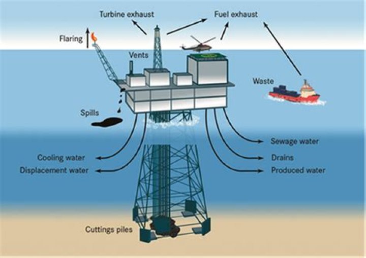 What does FID stand for in oil and gas?