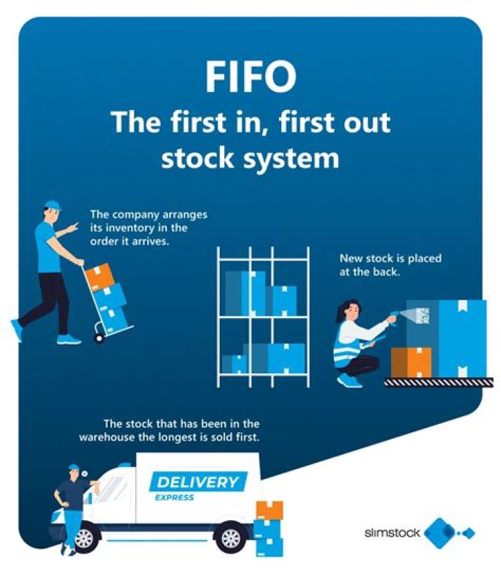 What does FIFO mean and why is it important?