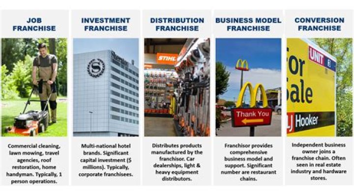 What does franchise mean in football?