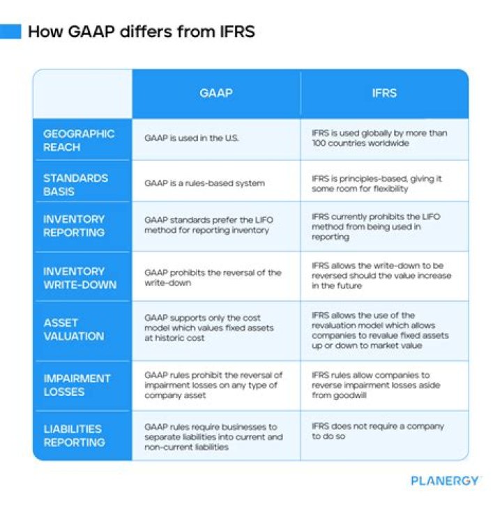 What does GAAP require on contingent liabilities?