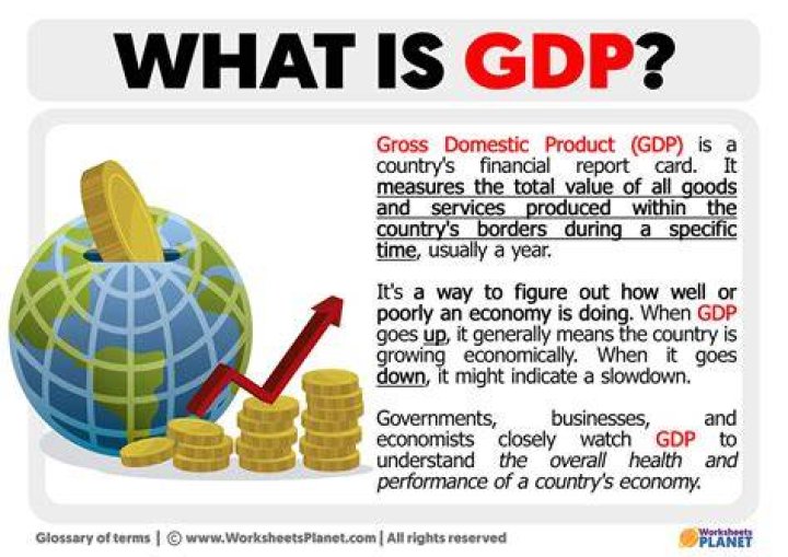 What does GDP actually represent?