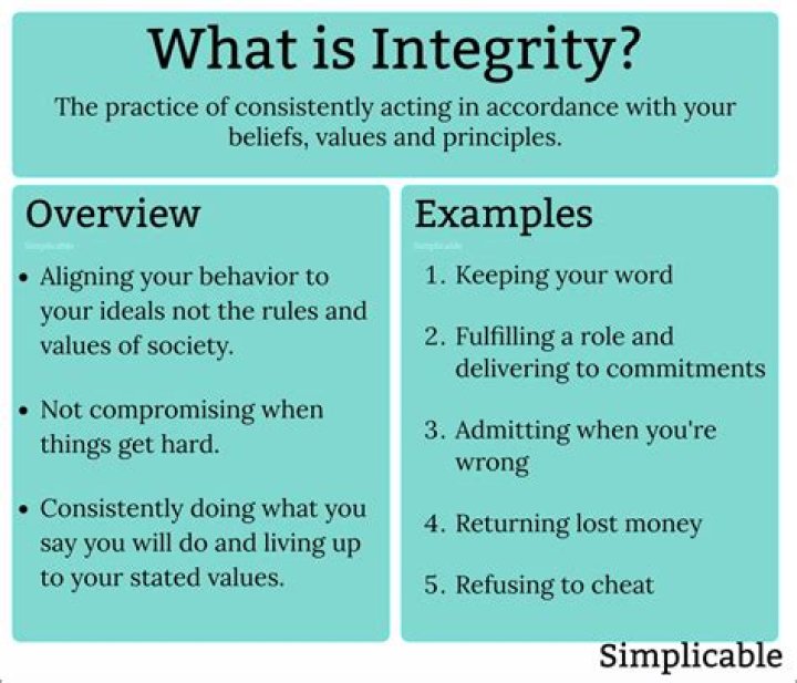 What does integrity and accountability mean?