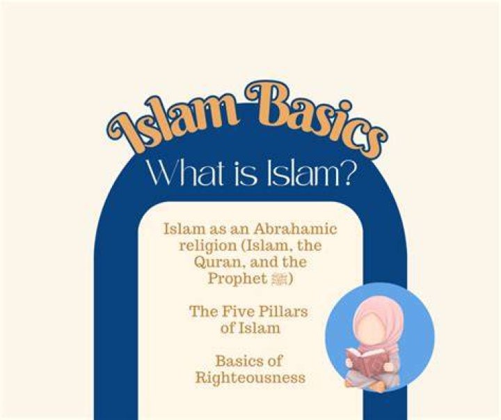What does Islam stand for?