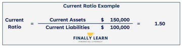 What does it mean if a business has a high current ratio?