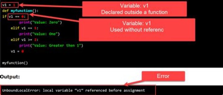 What does it mean referenced before assignment?