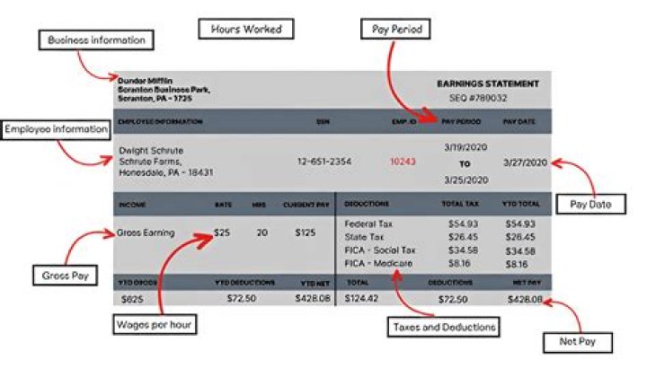 What does it mean to get paid on a weekly basis?