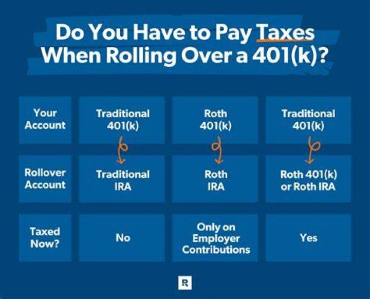 What does it mean to rollover a loan?