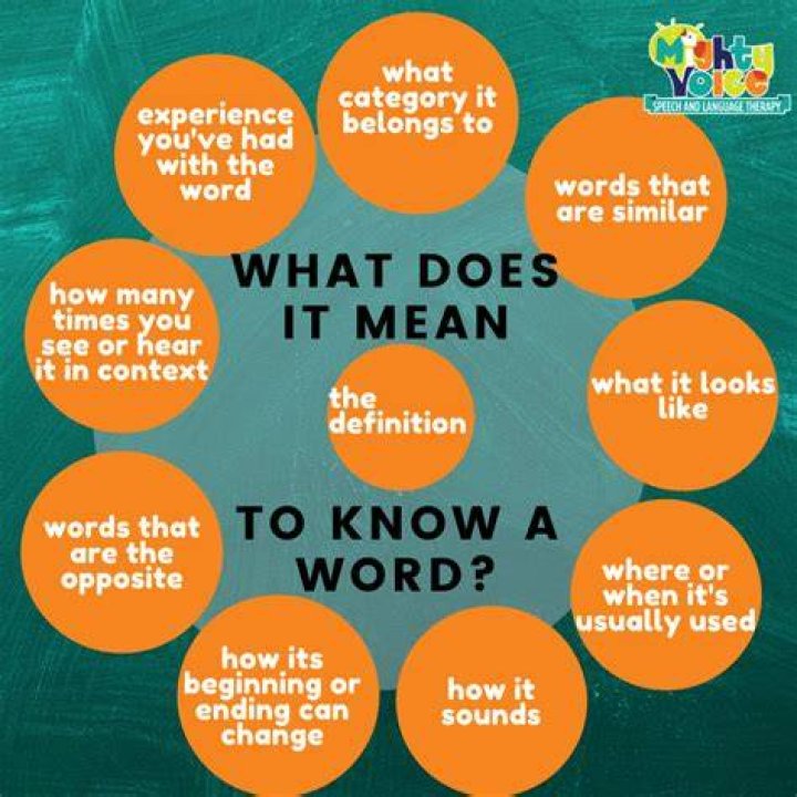 What does it mean when a word is highlighted?