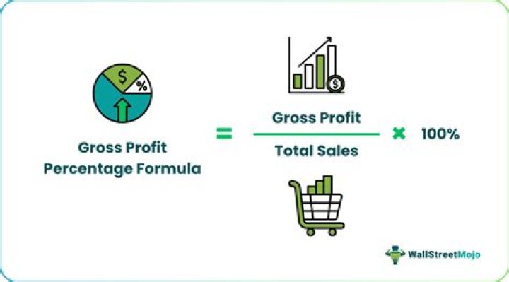 What does it mean when gross profit percentage decreases?