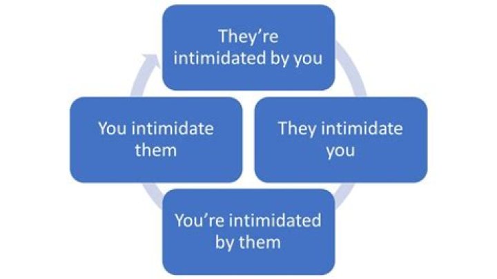 What does it mean when you are intimidated?
