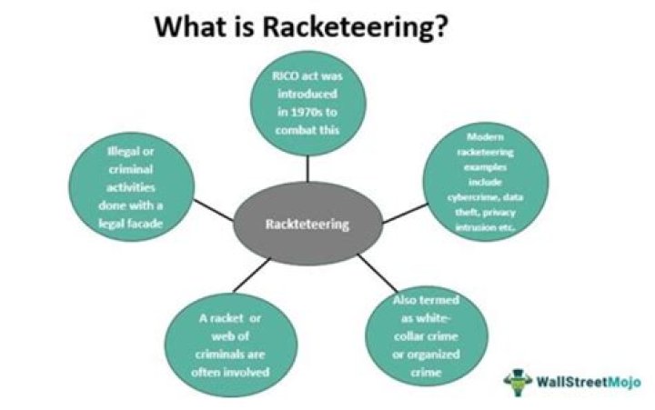 What does labor racketeering mean?