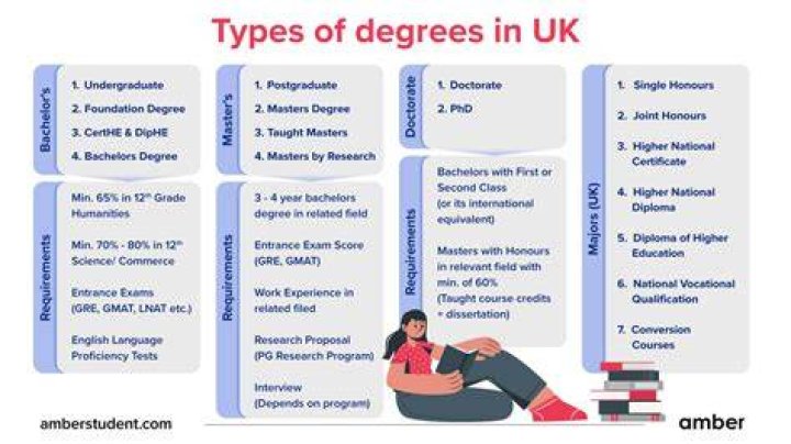 What does LLP degree stand for?