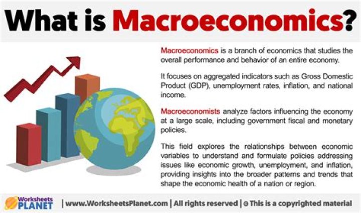 What does macro mean in finance?