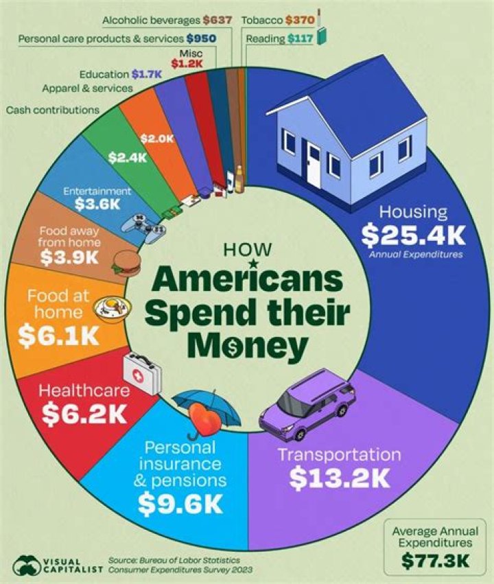 What does MADD do with their money?