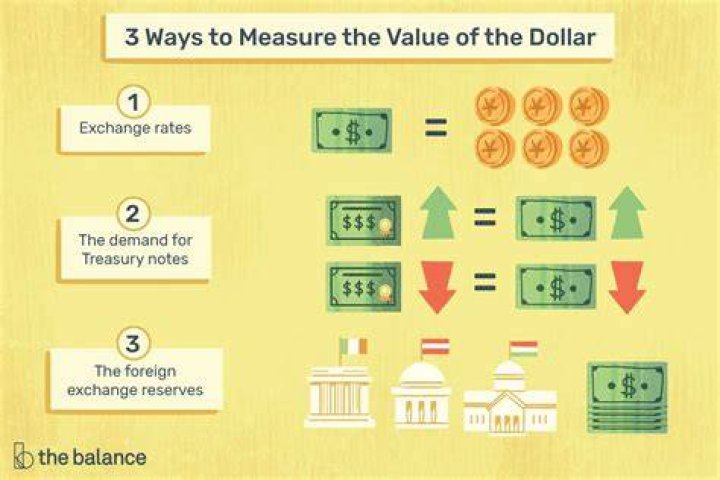 What does monetary value mean?