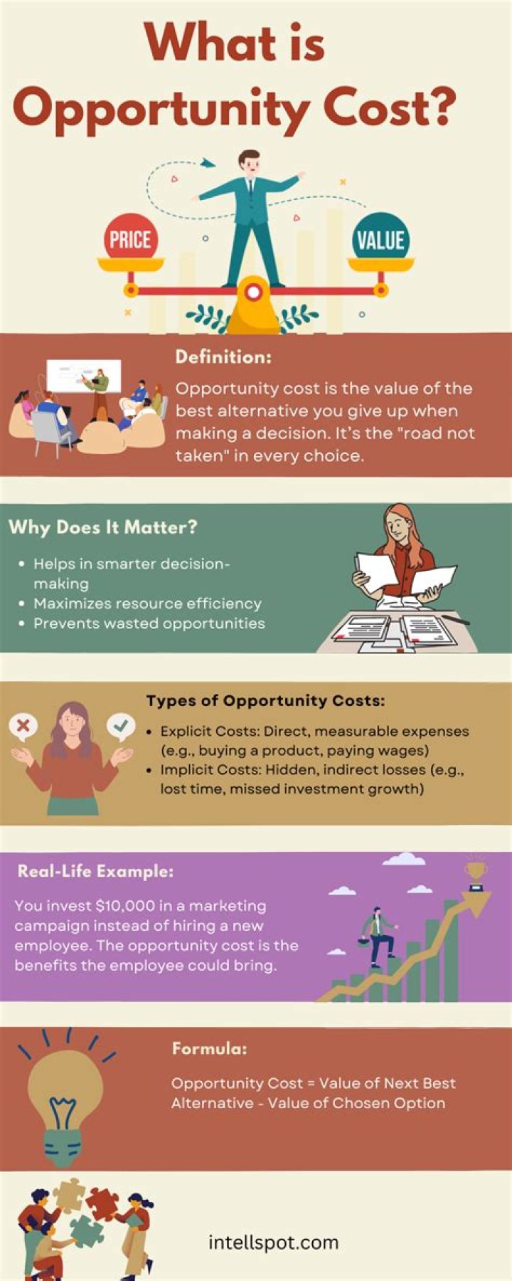 What does opportunity cost mean for businesses?