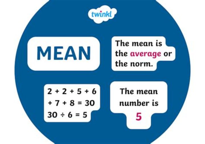 What does position of image mean?