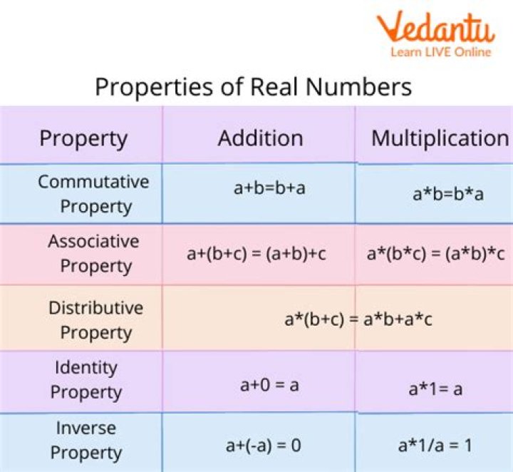 What does property mean in accounting?
