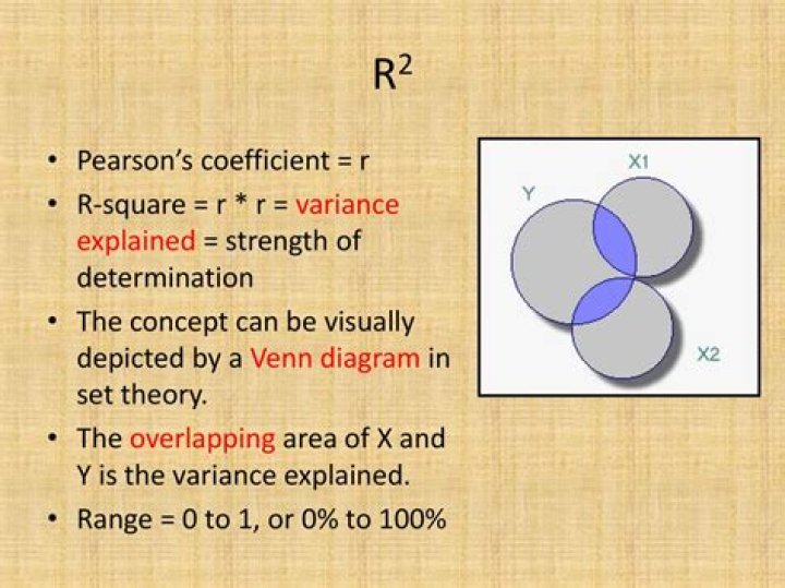 What does R2 mean in correlation?